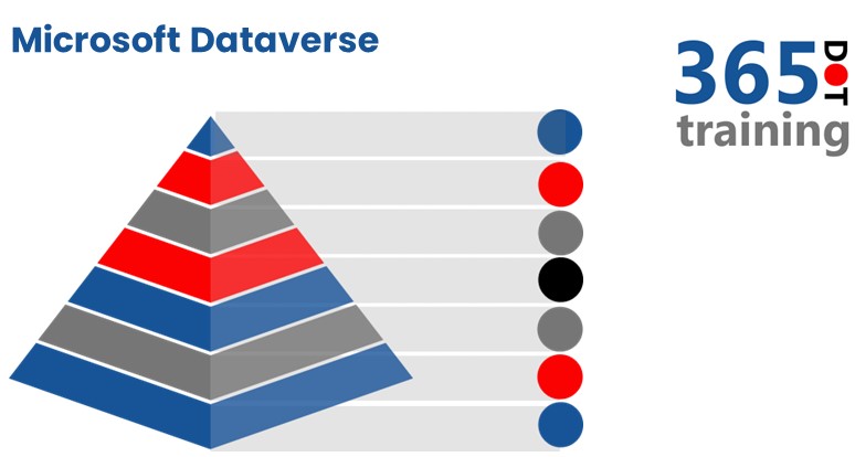 Microsoft Dataverse cover image