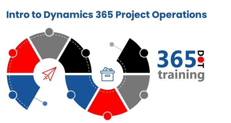 Intro to Dynamics 365 Project Operations cover image