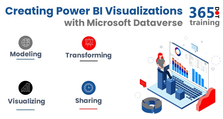 Creating Power BI Visualizations with Microsoft Dataverse cover image