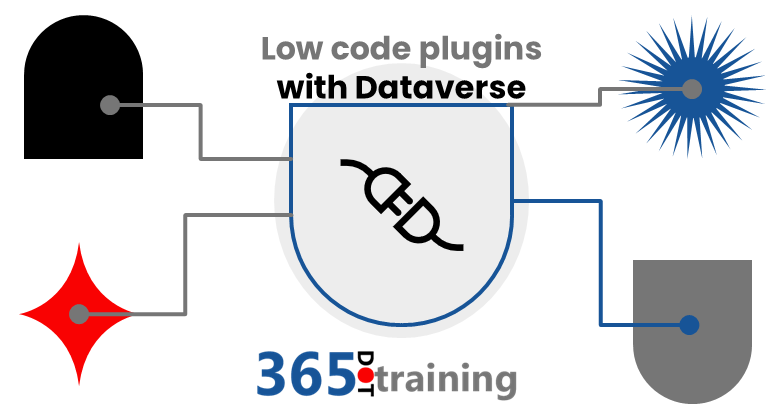 Low code plug-ins with Dataverse cover image