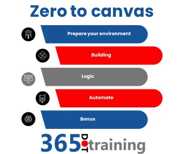 Power Apps - Zero to canvas