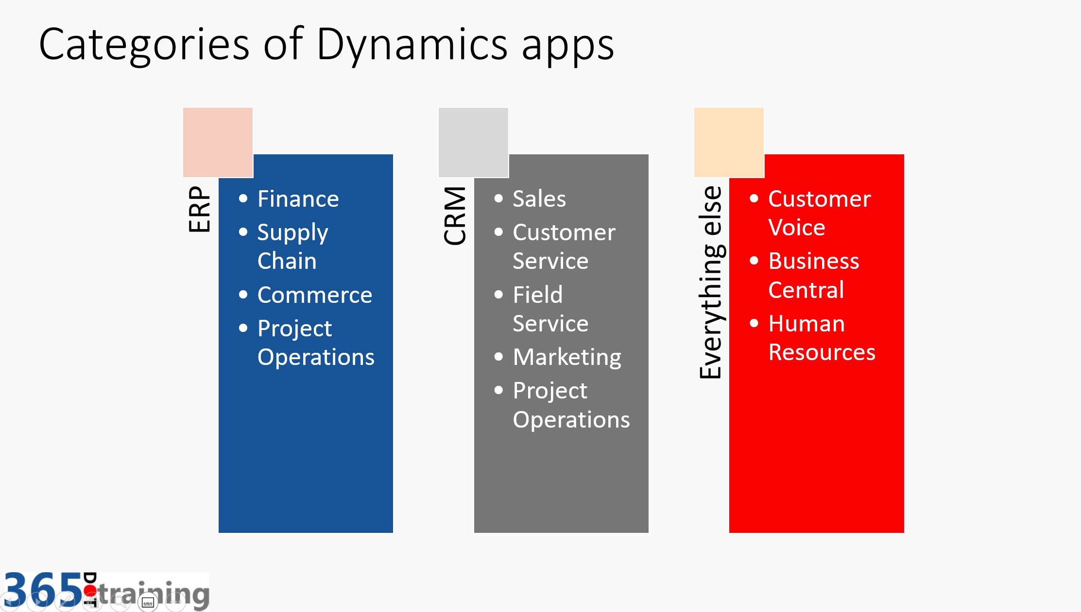 Intro to the Dynamics Apps thumbnail image