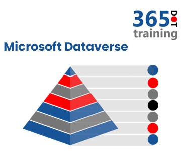 Microsoft Dataverse thumbnail image
